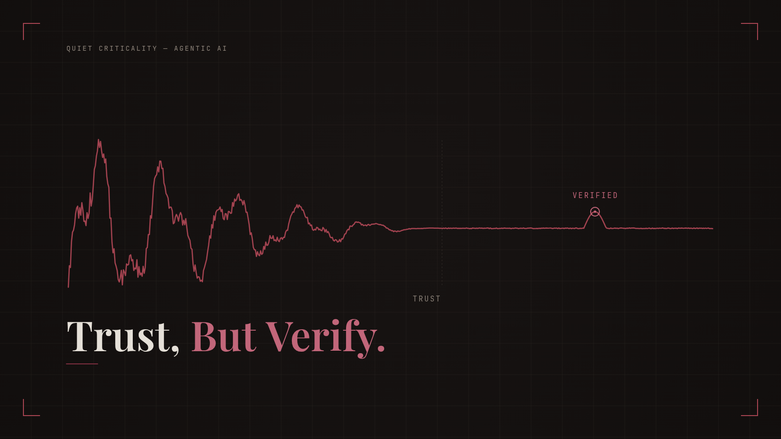 A chaotic waveform settling into a flat line, then a small confirming pulse marked "verified"